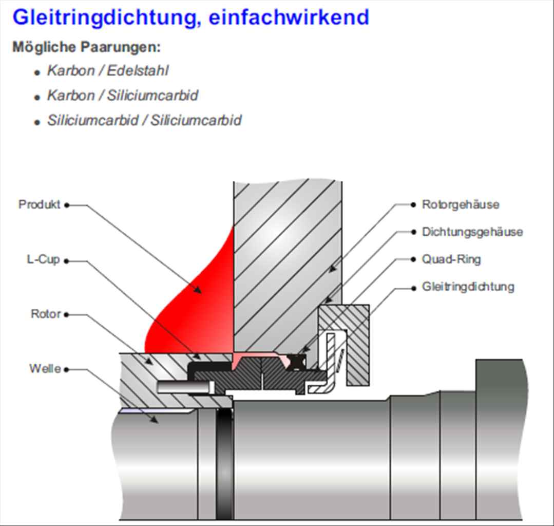 Gleitringdichtung GleitringDichtungen GLRD gleitringdichtung-gleitringdichtungen-glrd